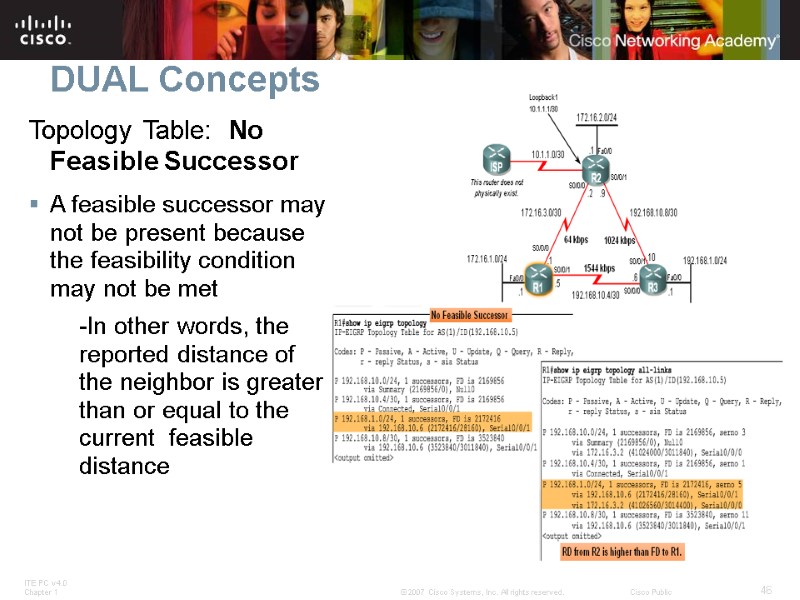 DUAL Concepts Topology Table:  No Feasible Successor A feasible successor may not be